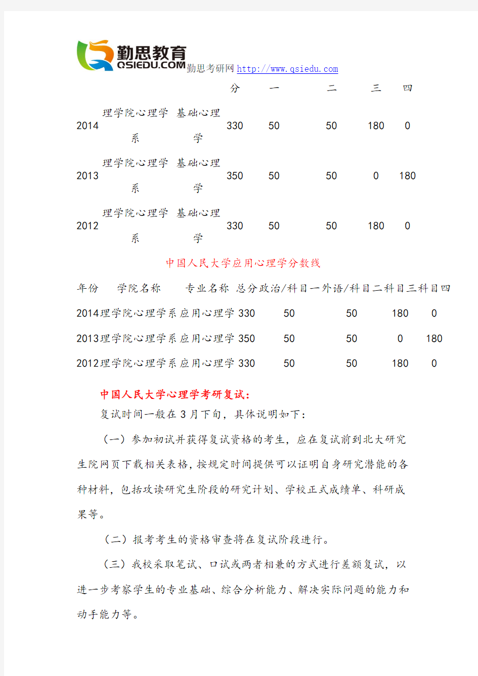 中国人民大学心理学考研分数线汇总