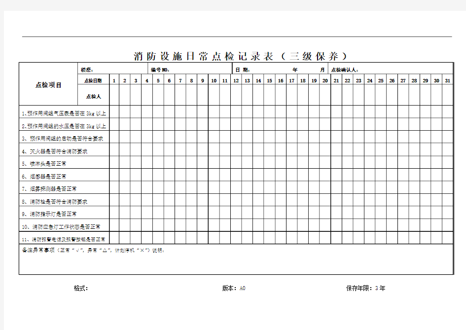 消防设施日常点检记录表