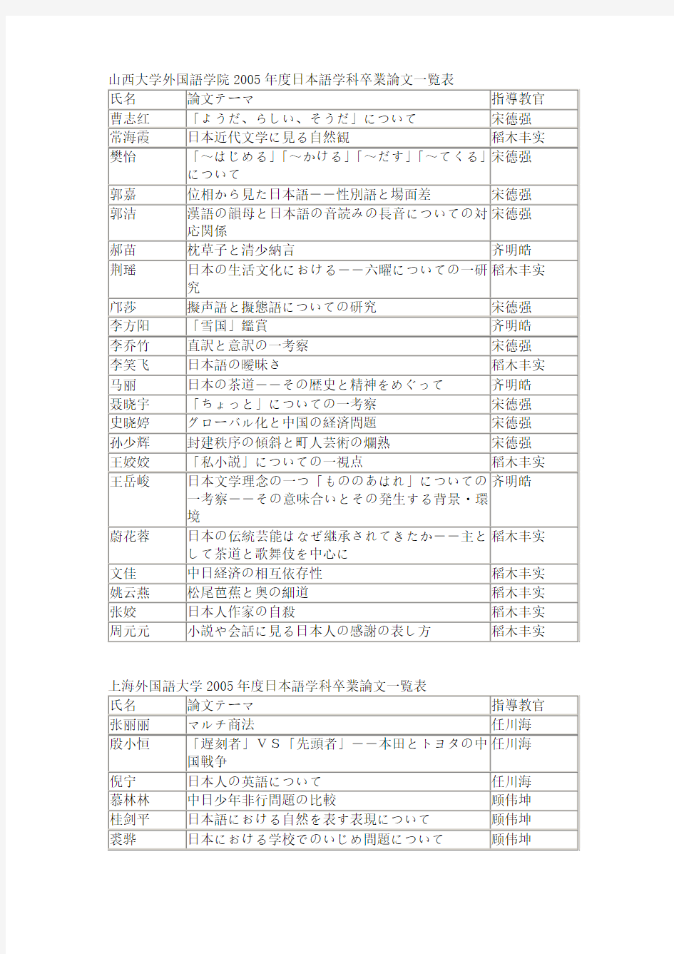 日语论文题目参考