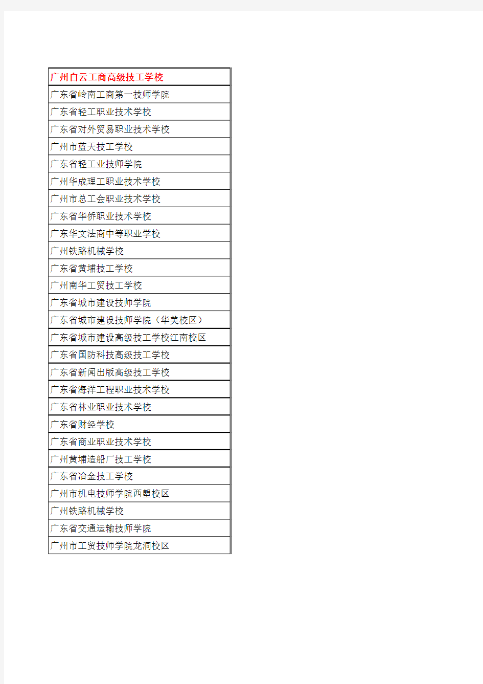 2016广东技校大全_2016年广东最好技工学校排名