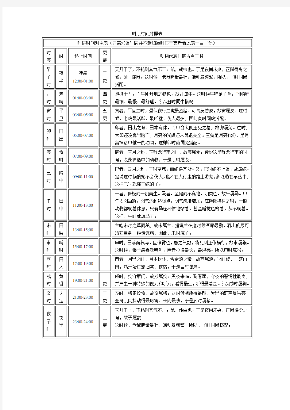 时辰时间对照表