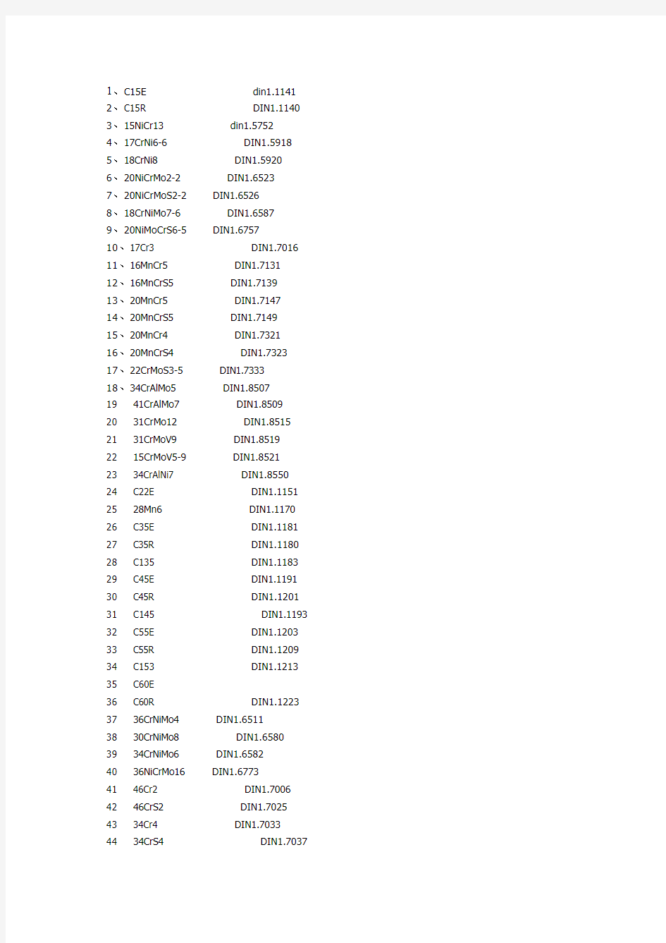 德国DIN标准材料