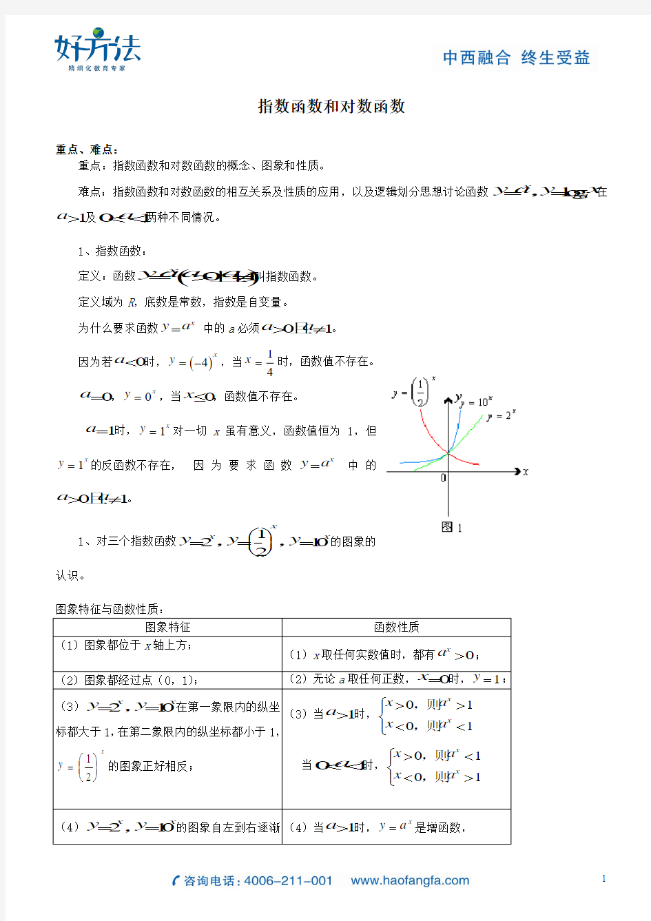 指数函数__和_对数函数公式_(全)