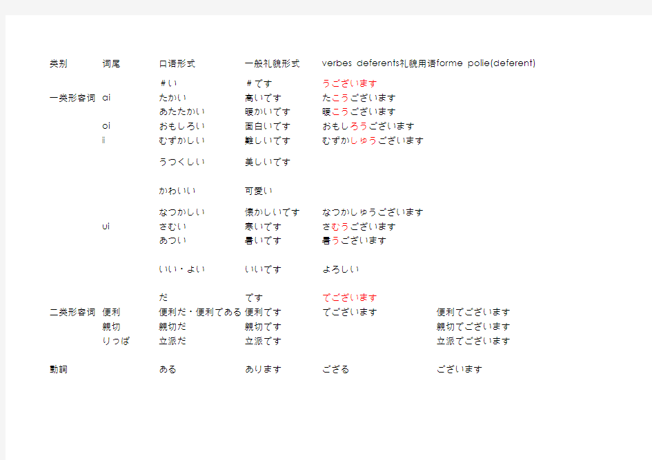新鲜、规范、原创、精准我的日语敬语列表总结(完整版)