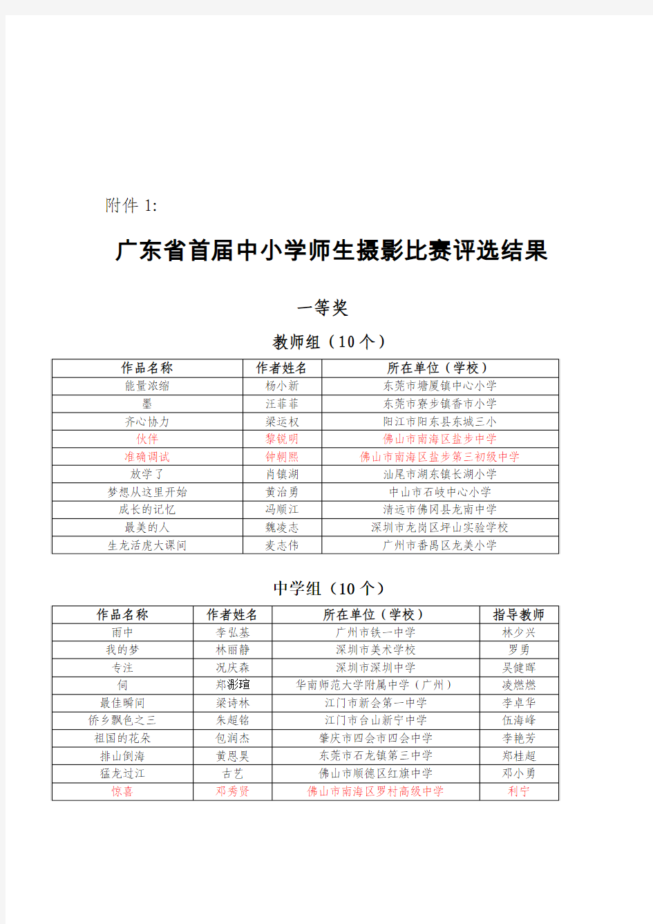 广东省首届中小学师生摄影作品比赛获奖作品名单的通知