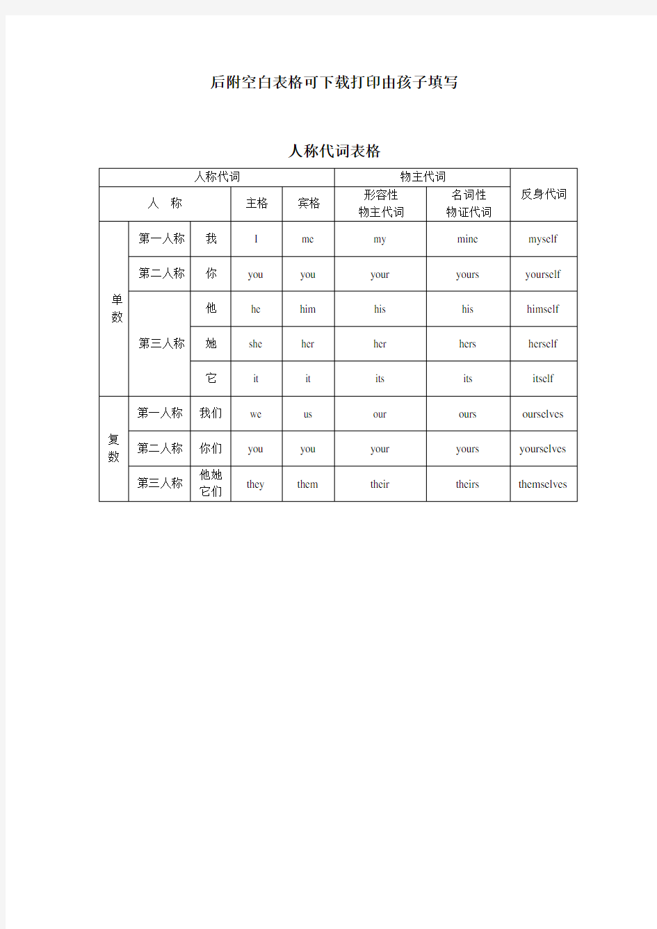 英语人称代词表格