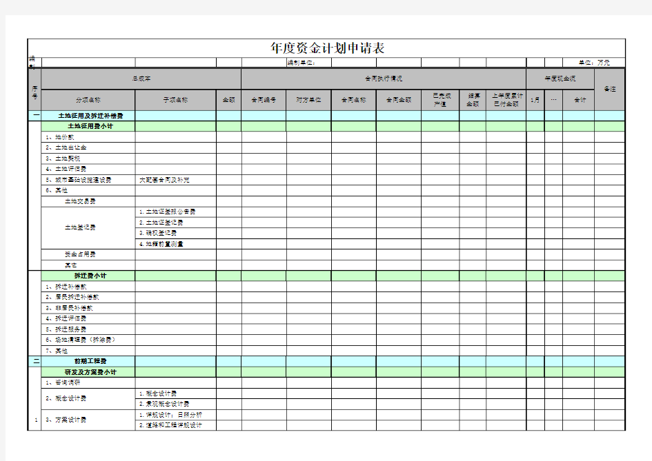 年度资金计划申请表