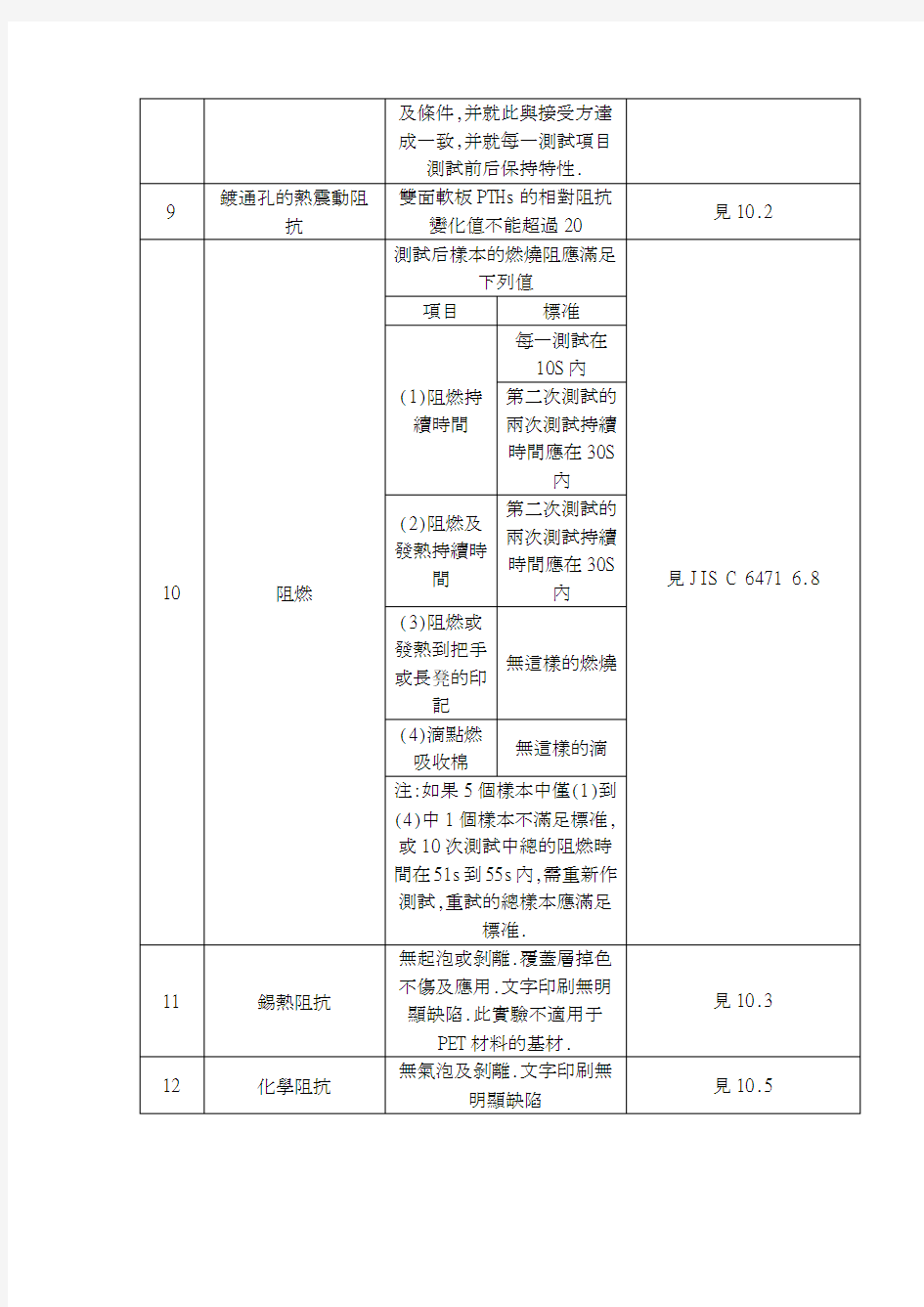 FPC行业标准中文版-JISC5017