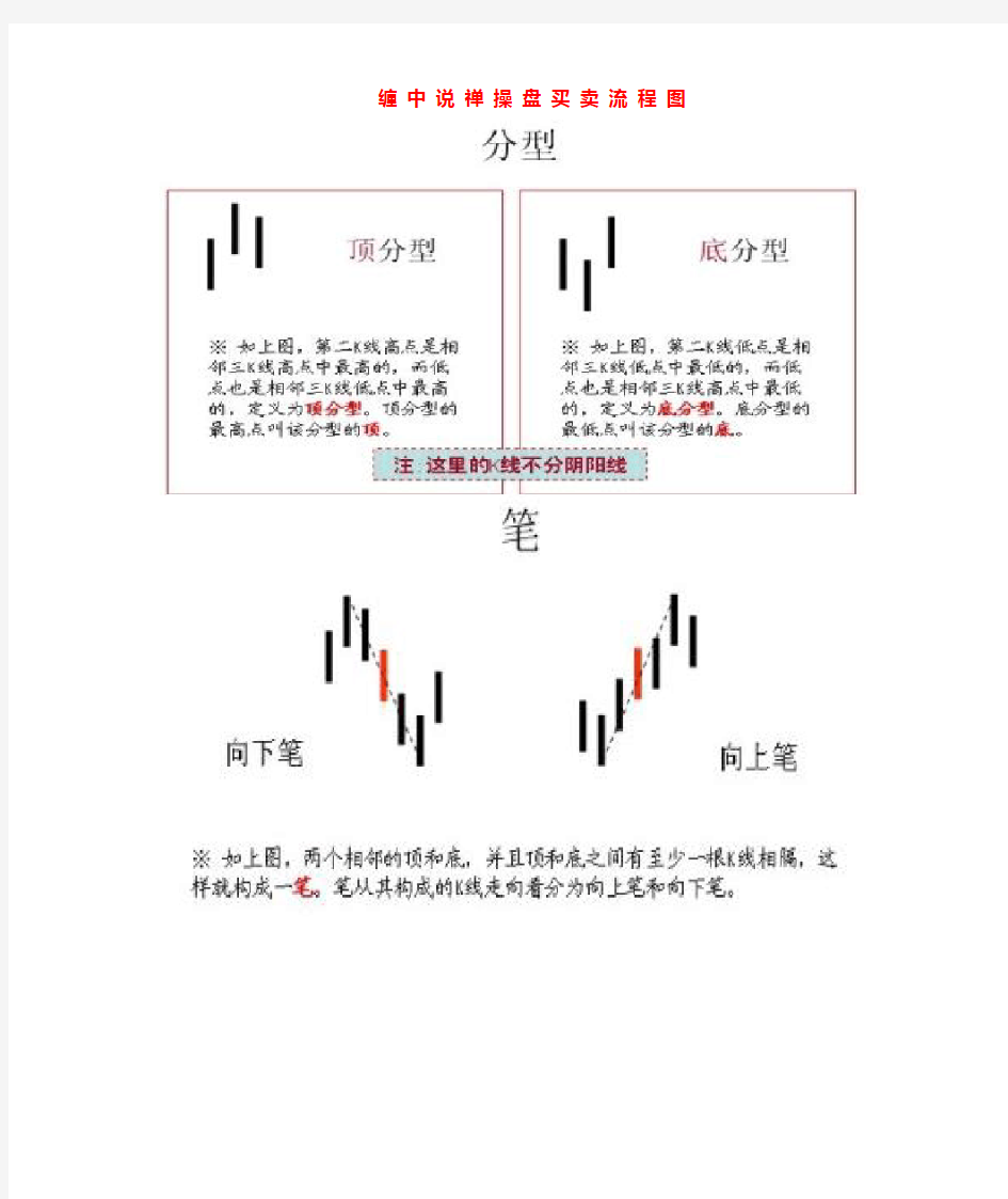 缠中说禅操盘买卖流程图