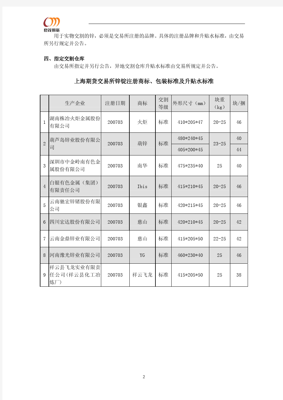 上海期货交易所锌标准合约