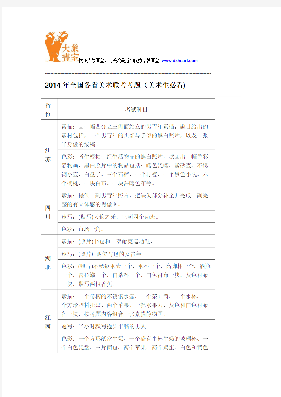 2014年全国各省美术联考考题(美术生必看)