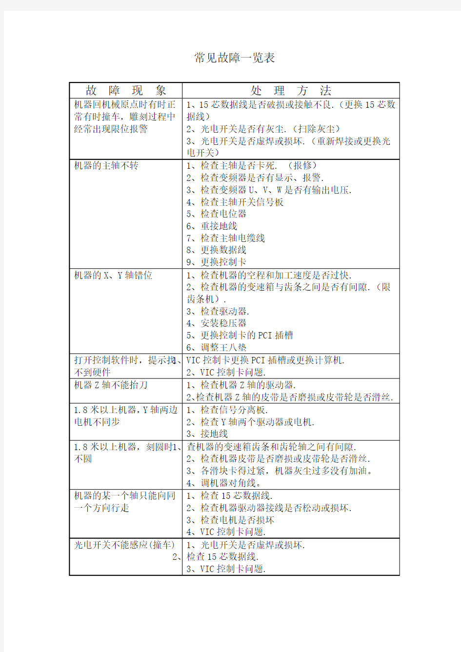 雕刻机常见故障一览表