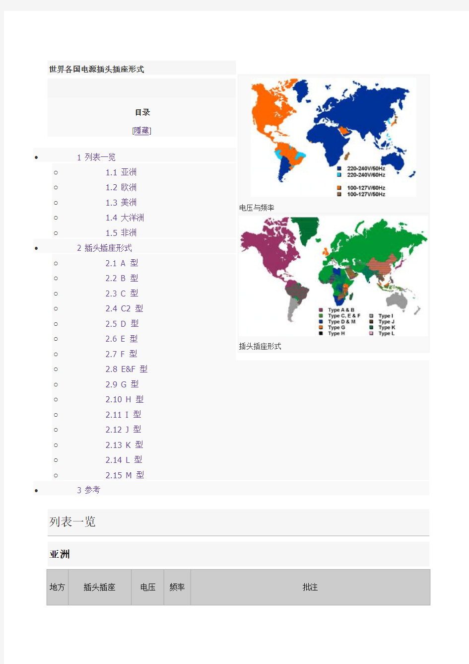 世界各国电源插头插座形式