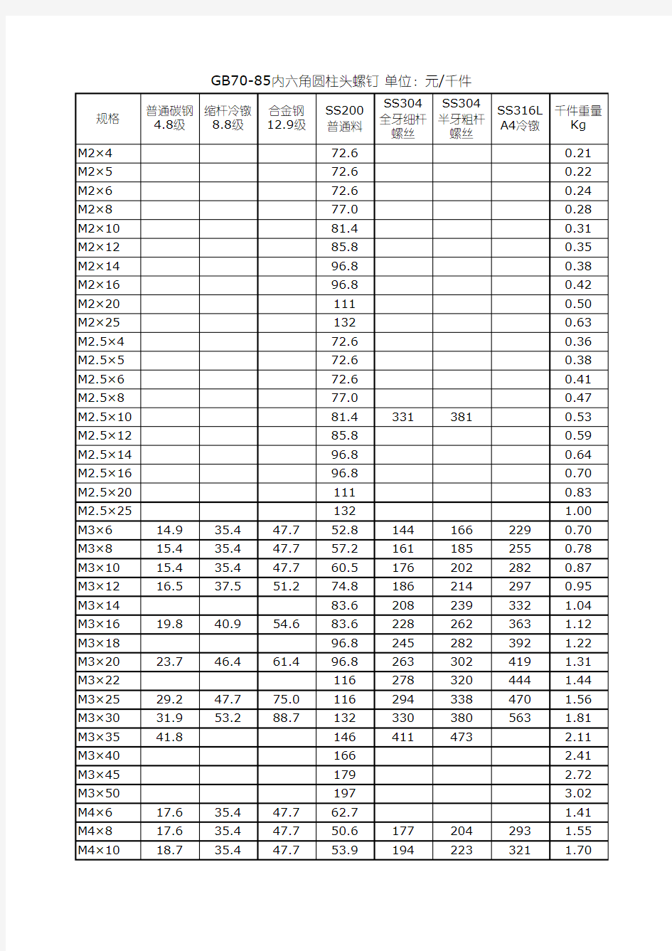 GB螺栓重量表大全