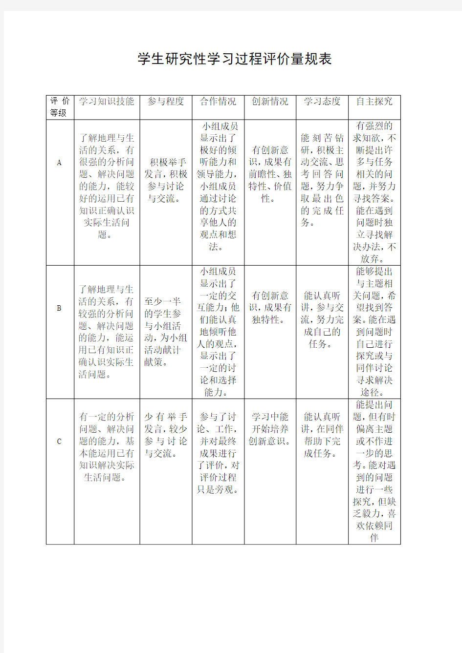 研究性学习评价量表