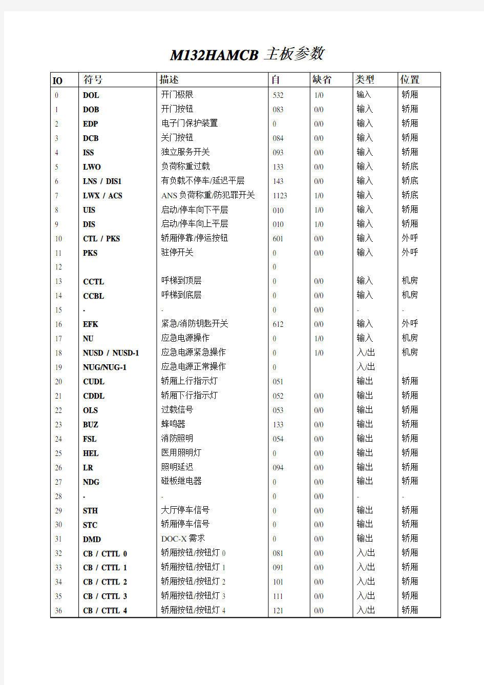 奥的斯电梯主板参数(1)