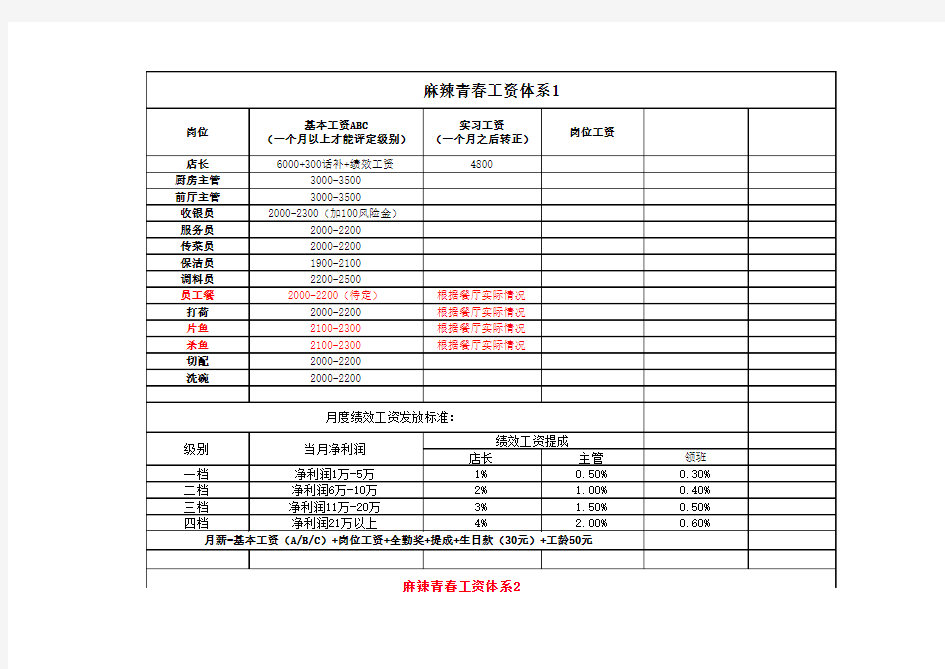 工资核算表7.2