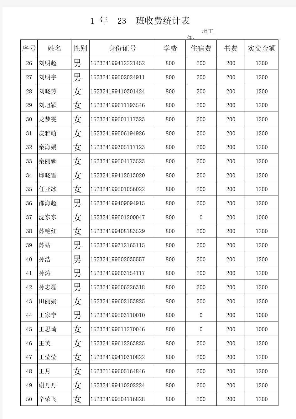 收费统计表高一学费