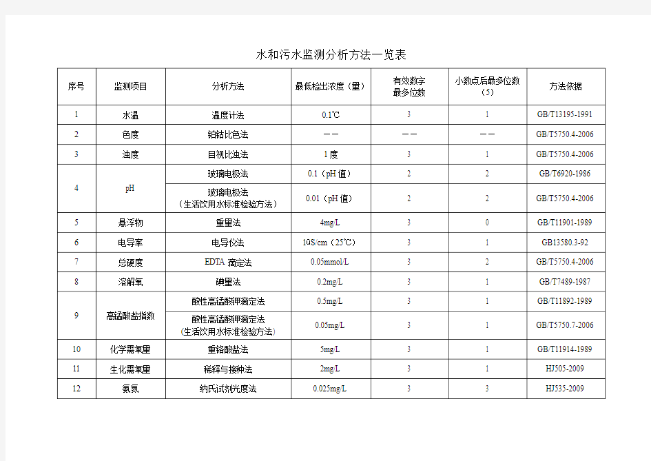 水和污水监测分析方法