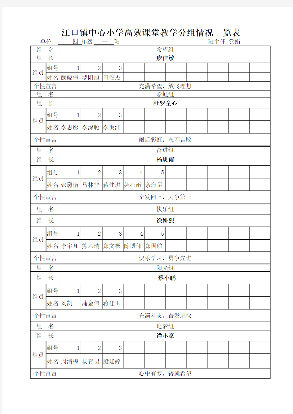 四(1)班学生分组表