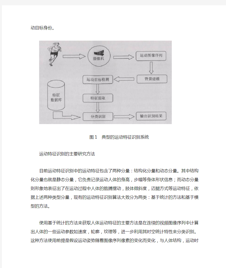 运动人体图像识别