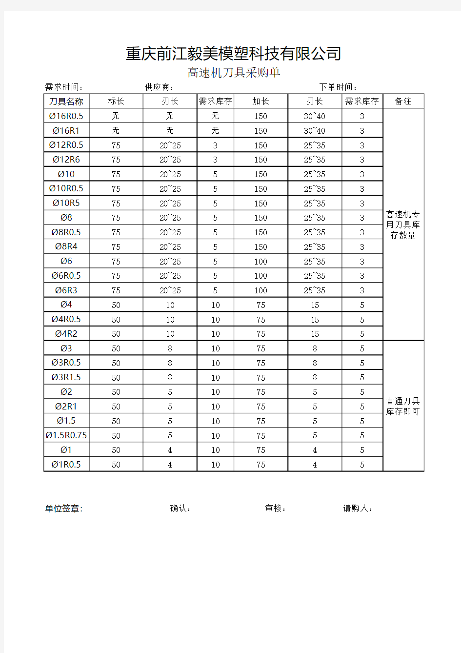 CNC常用刀具规格对照表