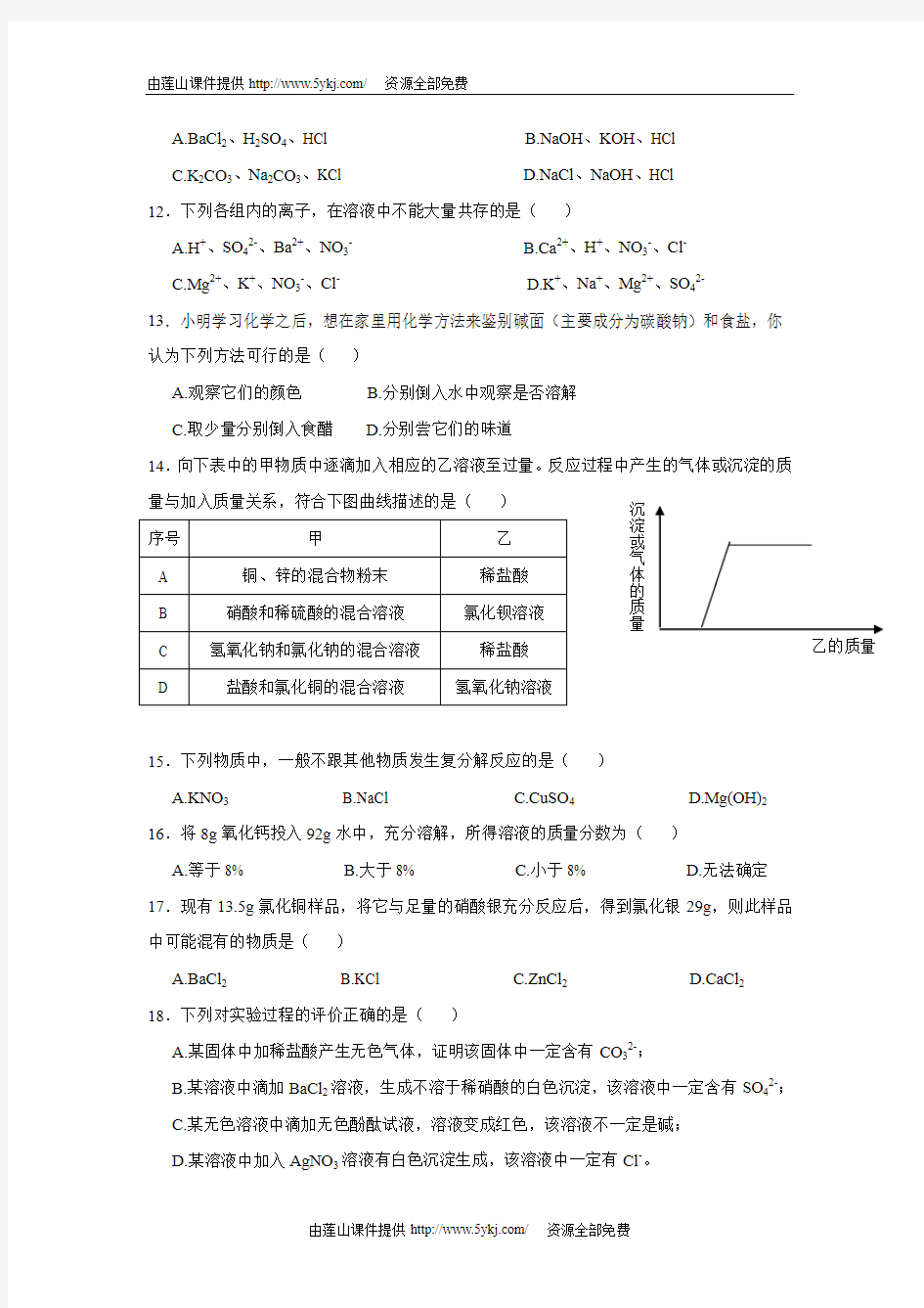 九年级化学盐化肥练习题2