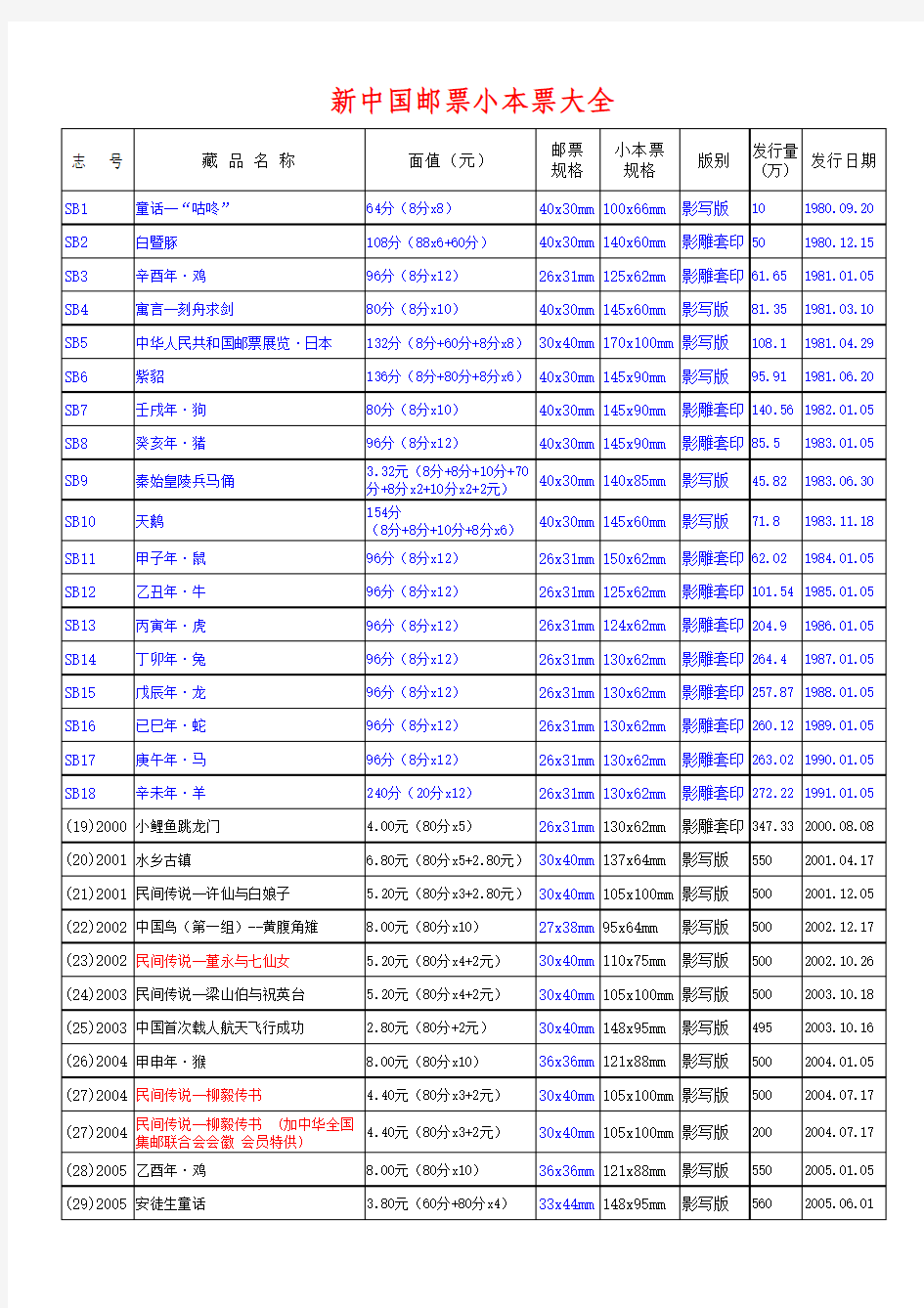 新中国邮票小本票大全