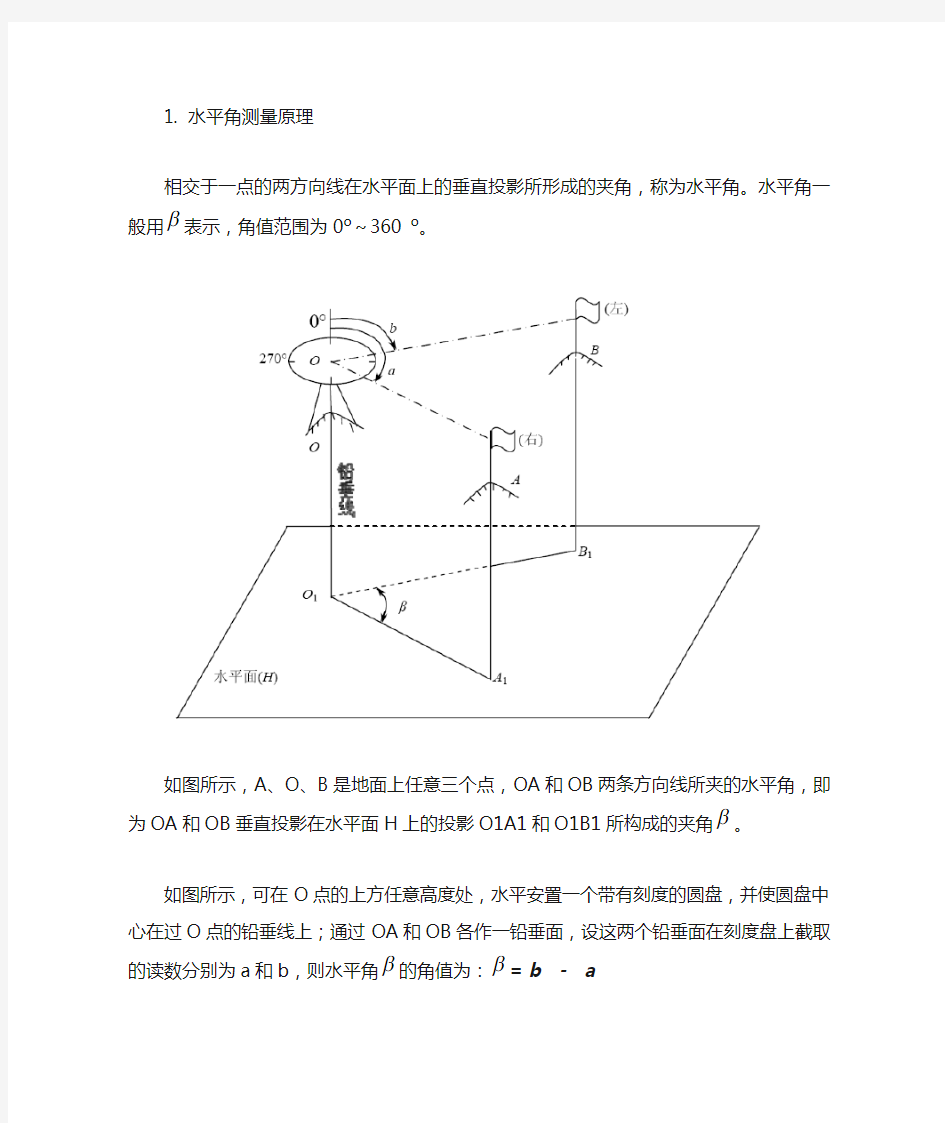 经纬仪测量及原理