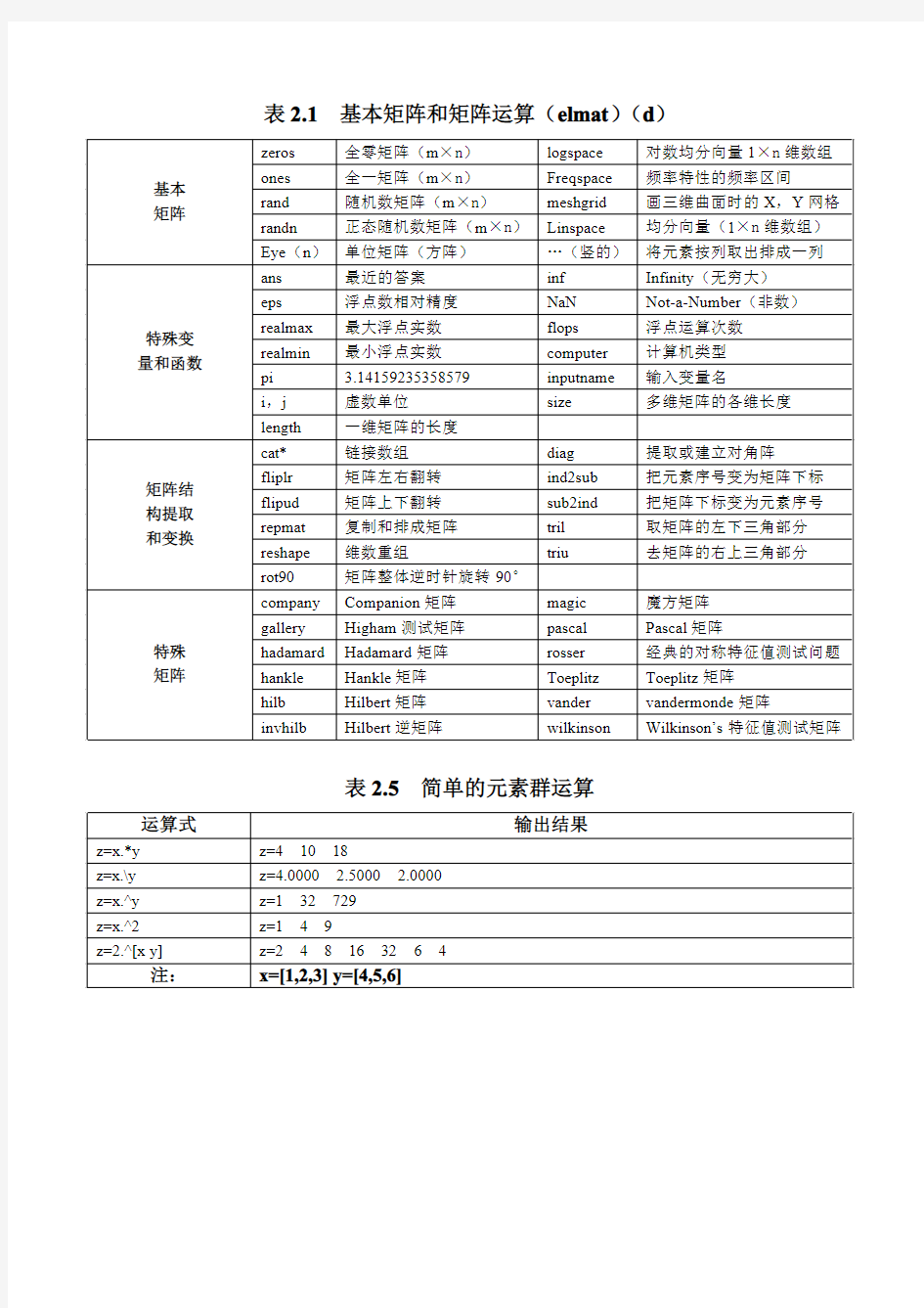 matlab的常用函数及函数库