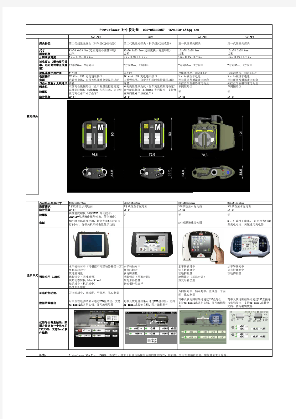 Fixturlaser激光对中仪对比