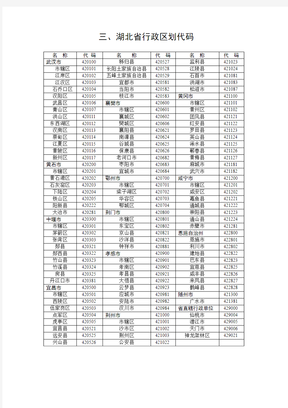 湖北省行政区划代码