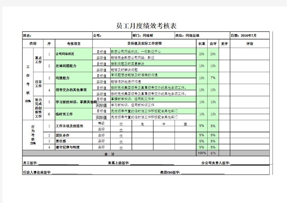 IT网络运维绩效考核