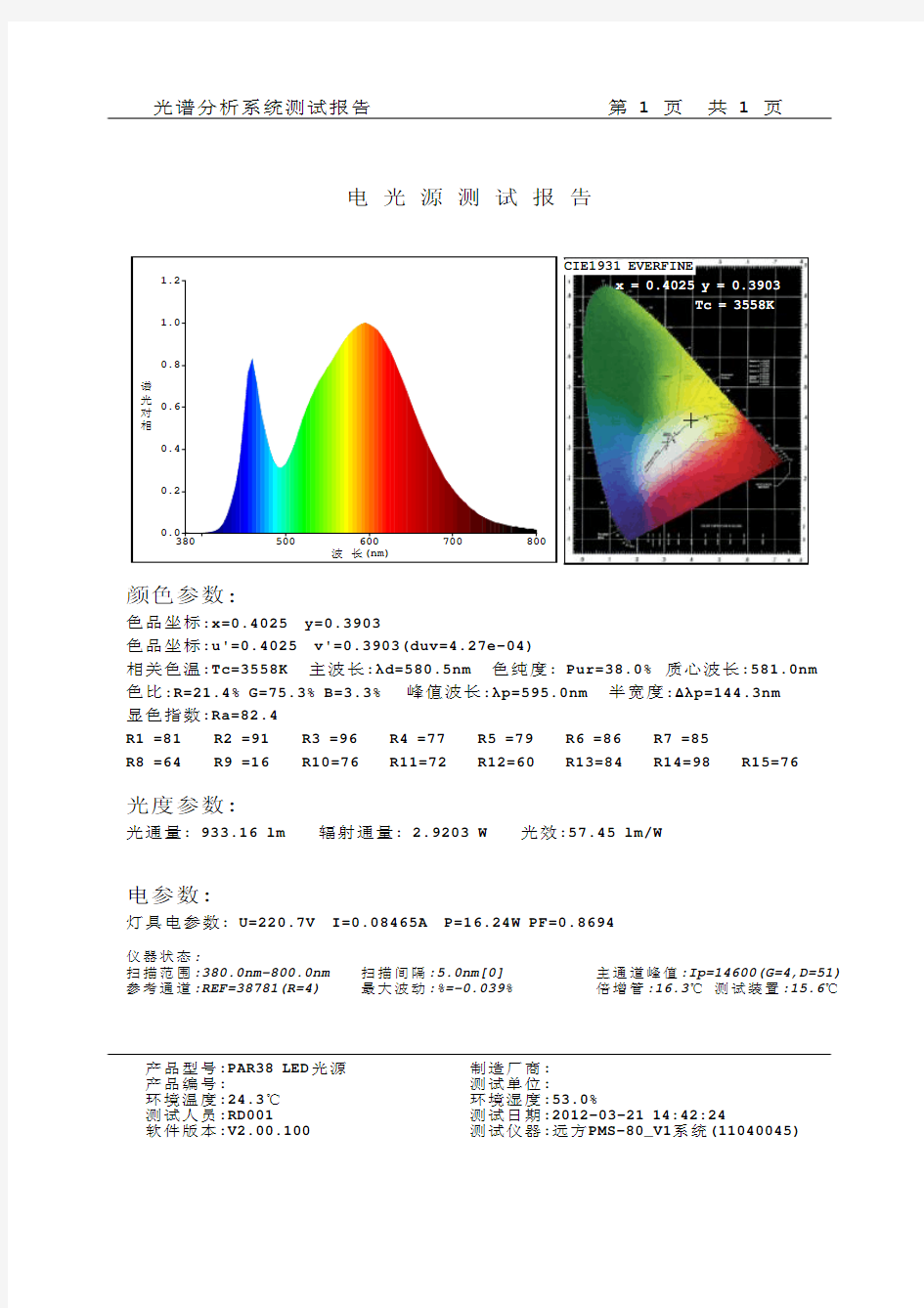 PAR38 LED光源 光谱分析测试报告