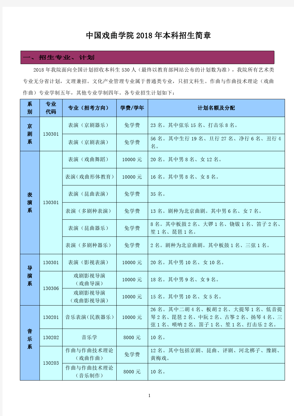 中央戏剧学院2018本科招生简章