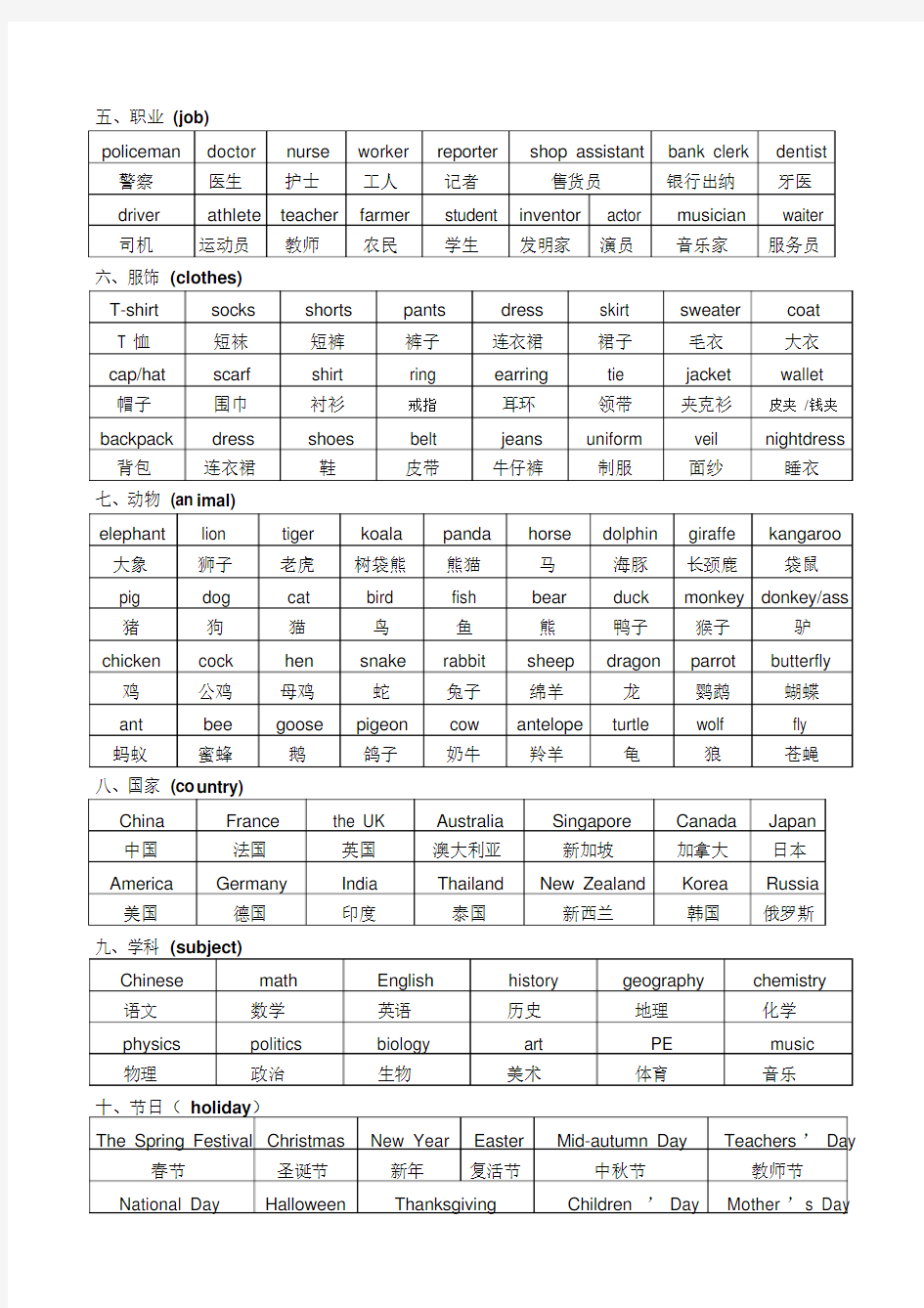 (整理版)初中英语单词分类记忆表