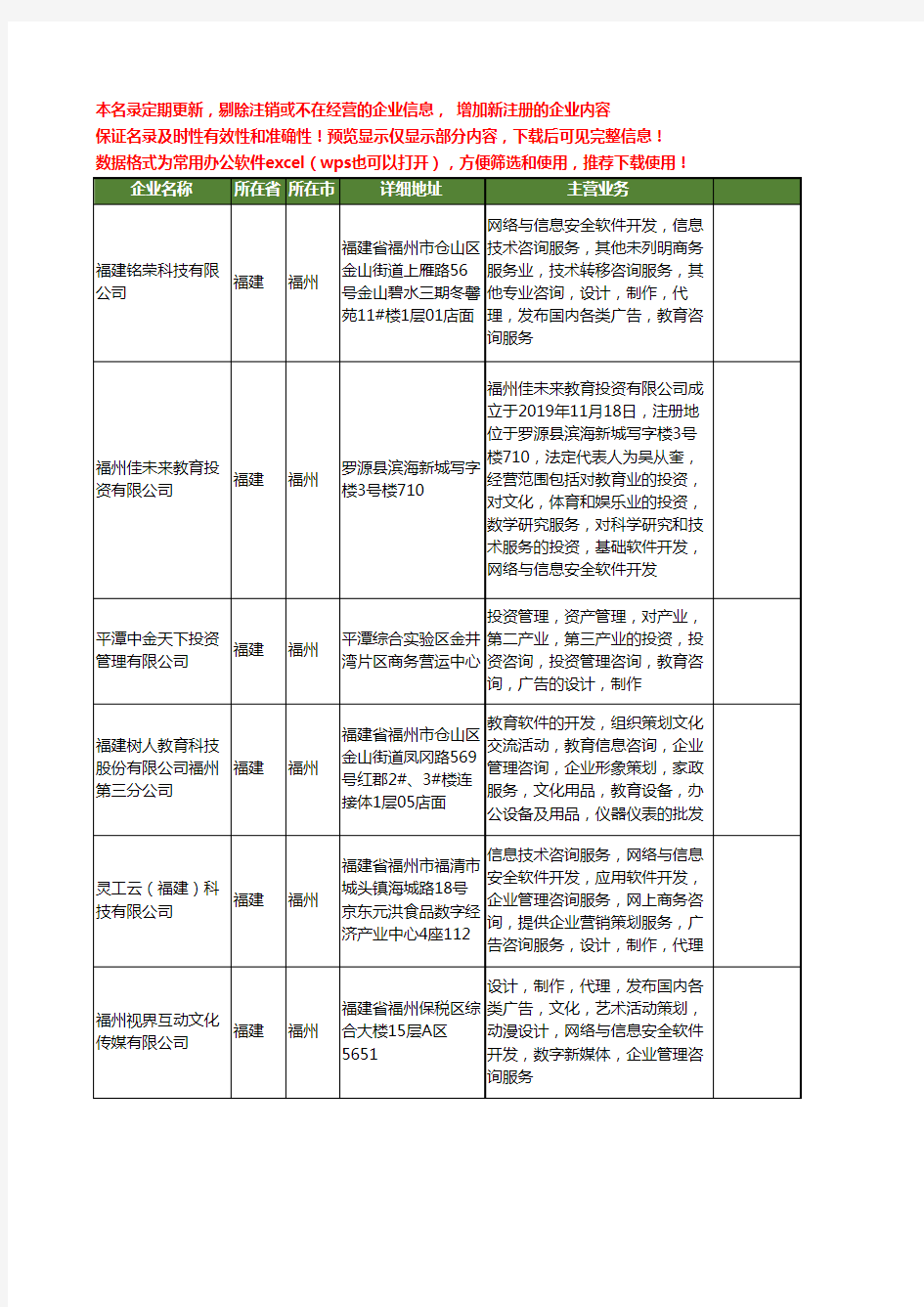 新版福建省福州教育软件开发工商企业公司商家名录名单联系方式大全201家