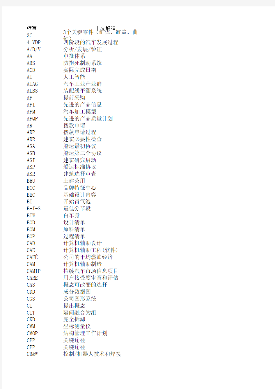 汽车开发项目常用英语缩写对照