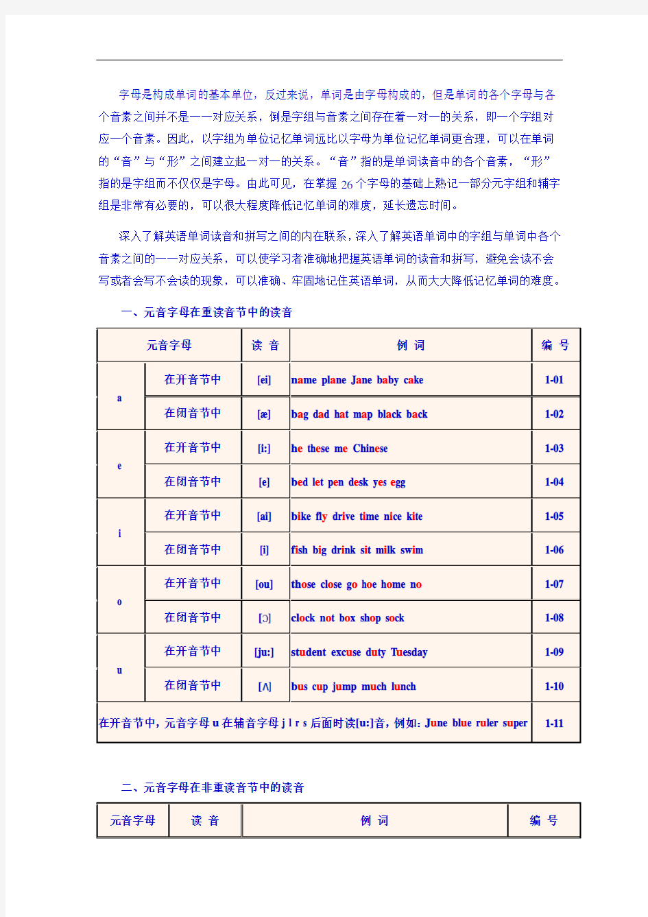 《英语单词正确拼读方法》