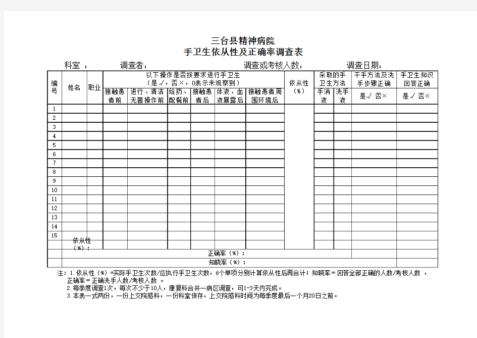 洗手依从性及正确率调查表