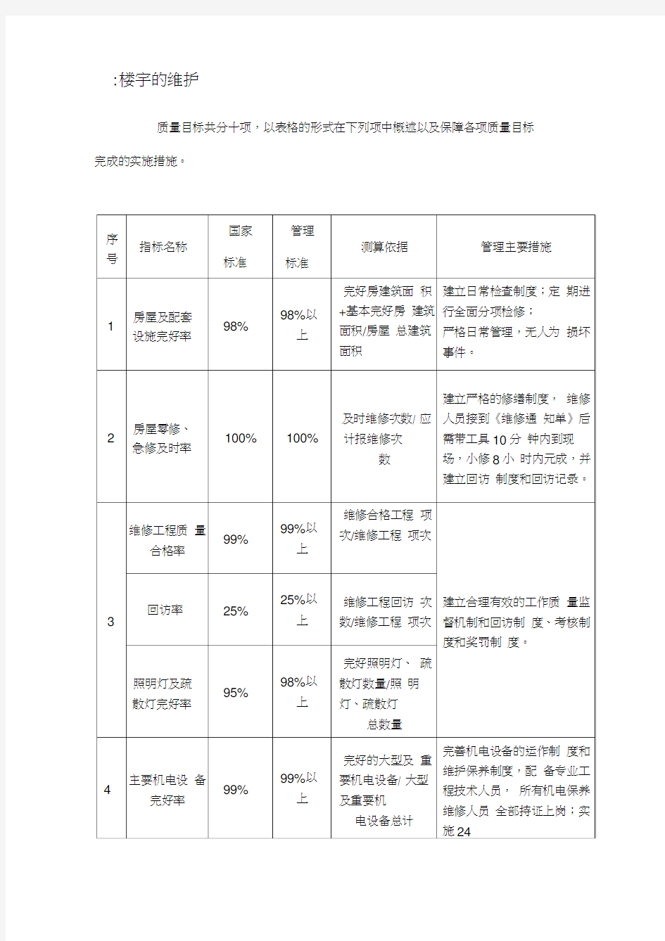 房屋及设备维修养护管理方案