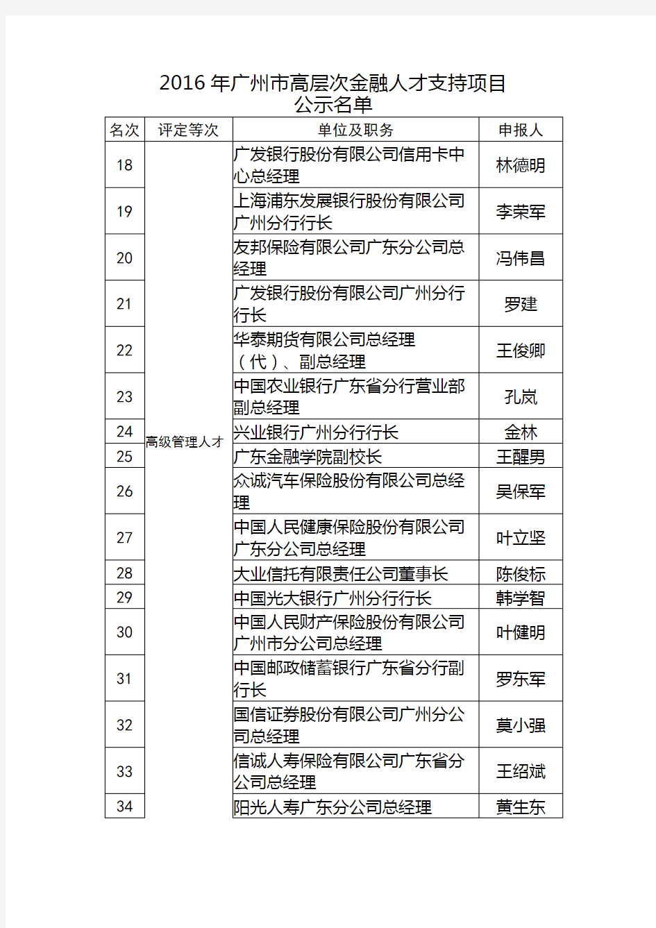 1.2016年广州市高层次金融人才支持项目公示名单 ... - 广州市金融工作局