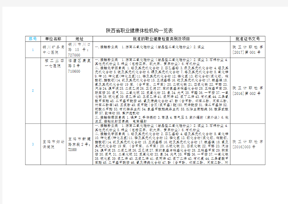陕西省职业健康体检机构一览表