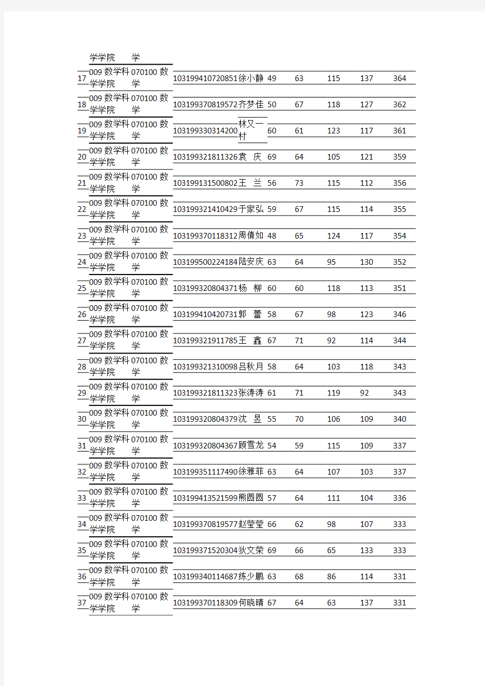 南京师范大学2019年数学科学学院硕士复试名单公示