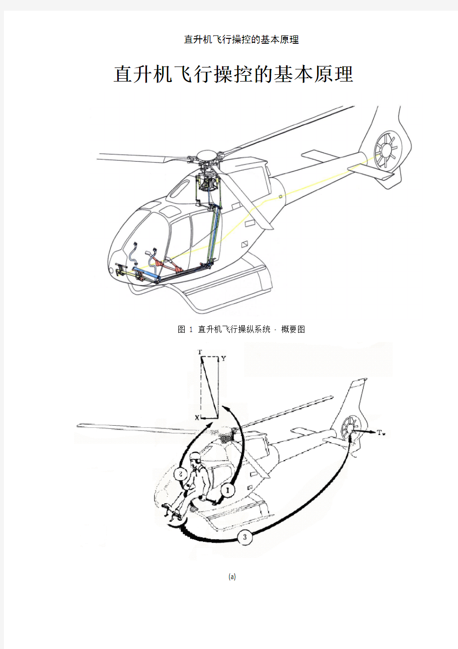 直升机飞行操控的基本原理