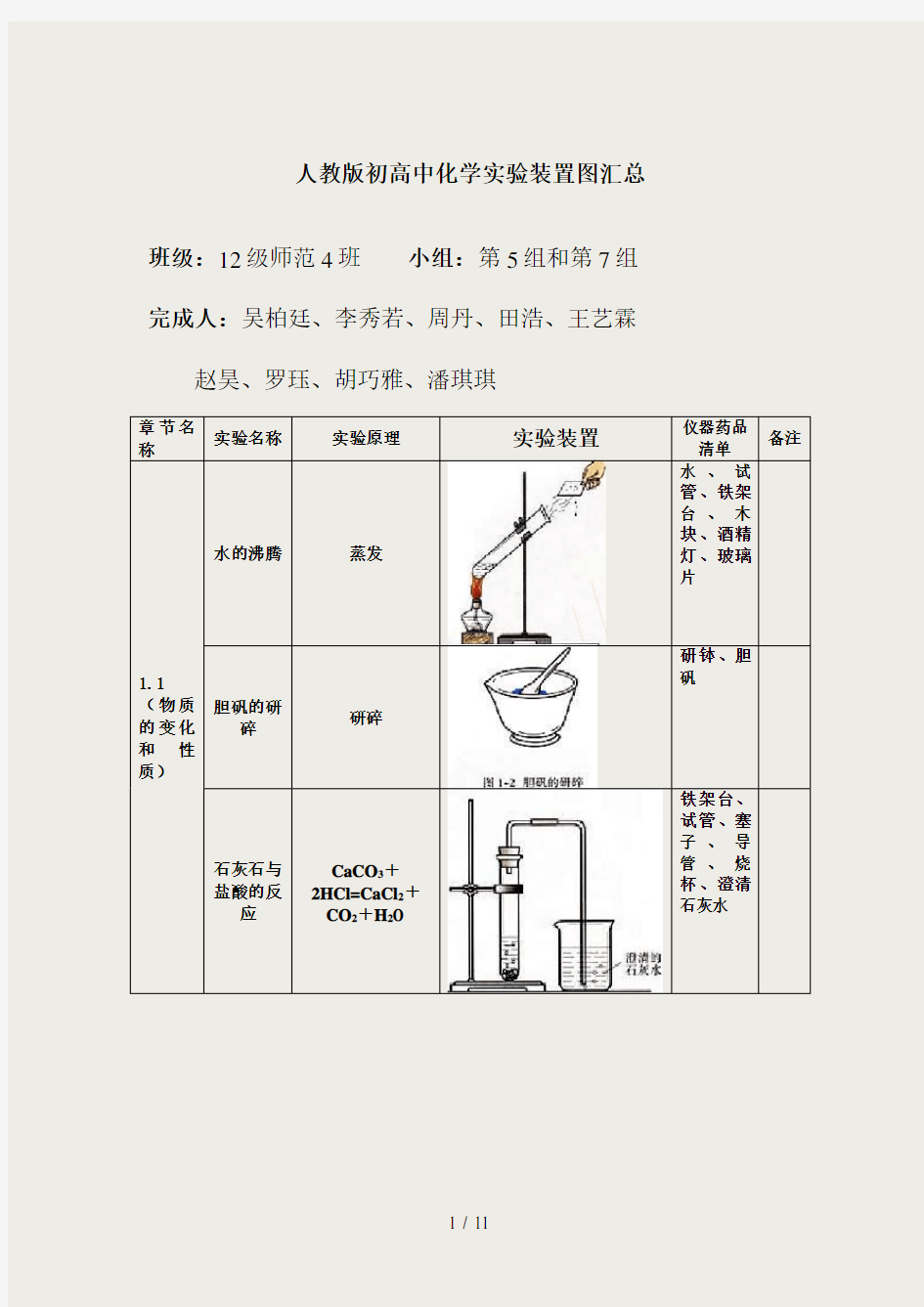 人教版初中化学实验装置图汇总表