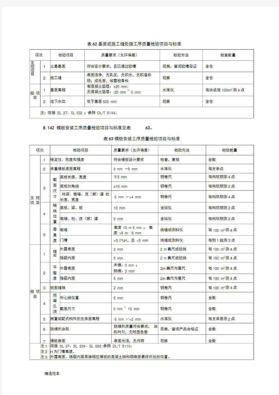 工序质量检验项目与标准