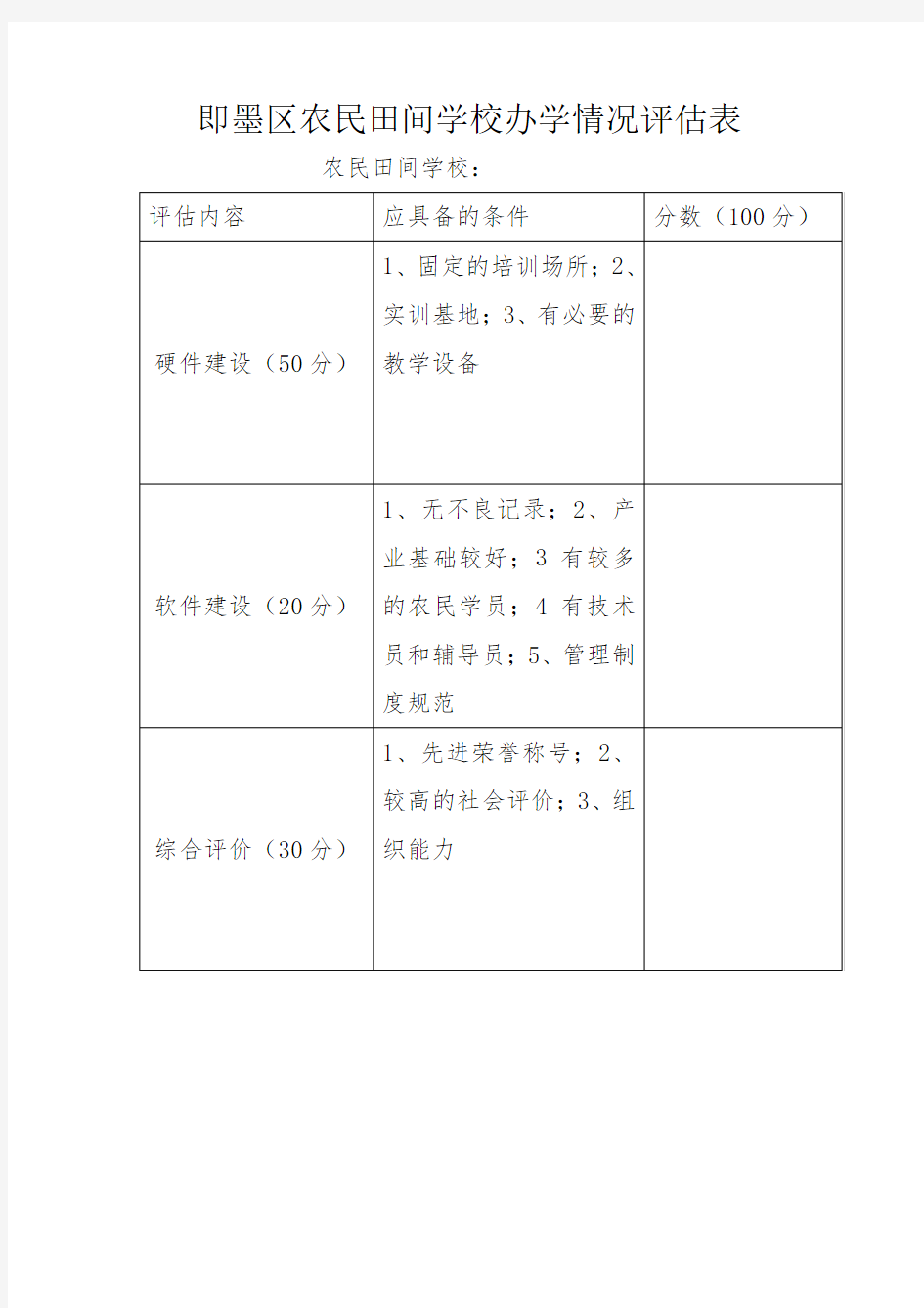 即墨区农民田间学校办学情况表