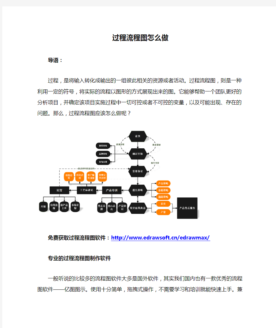 过程流程图怎么做