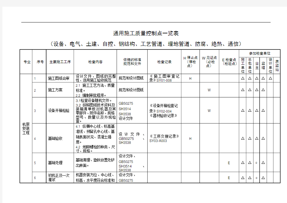 通用施工质量控制点一览表